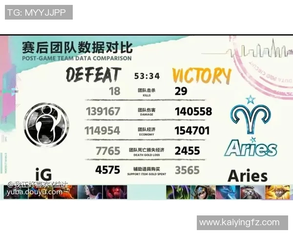 2026DOTA2配合排行榜：IG位居第4名